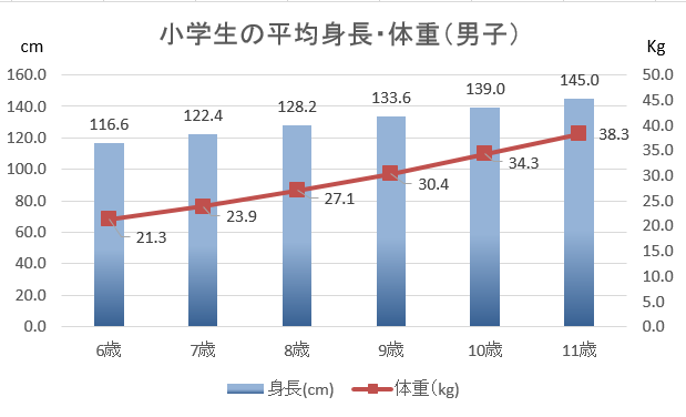 画像 重さがとまんくんと同じ38kgの物を探してみたまとめ かに目線